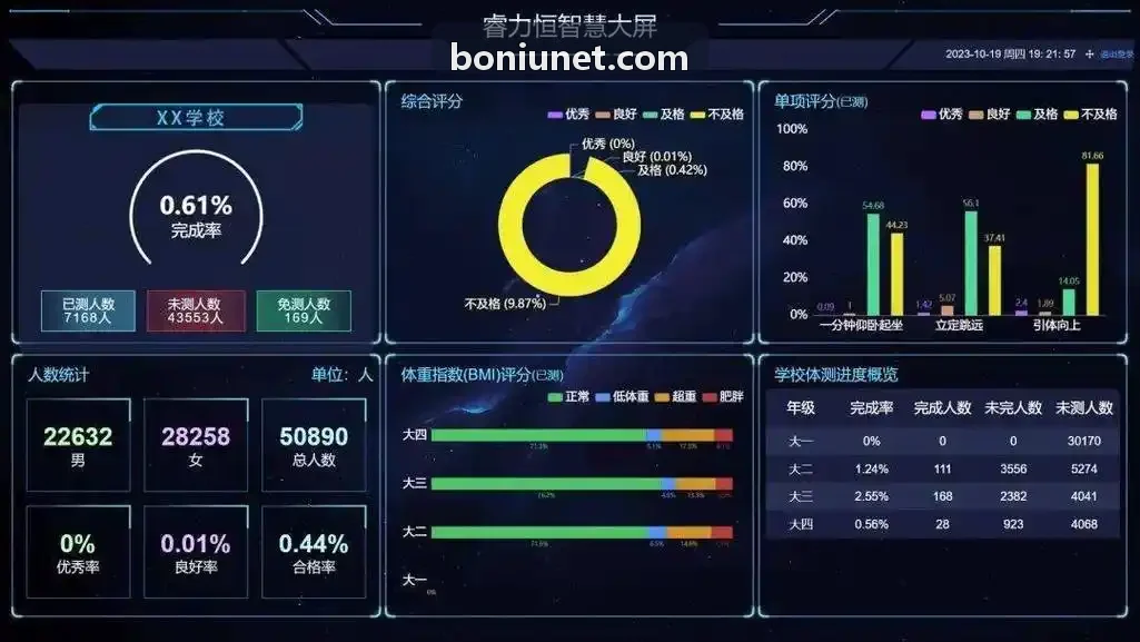 博牛社区绿色生态安全白皮书