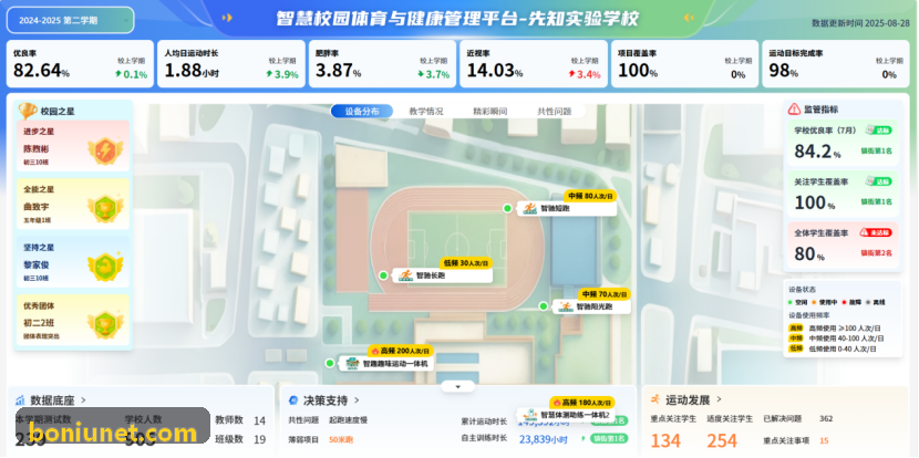 底座网络技术架构拓扑